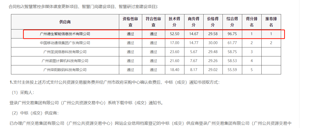 皇朝国际皇朝喜提大标！ 智慧校园一卡通，助力广州市技师学院校园信息化建设